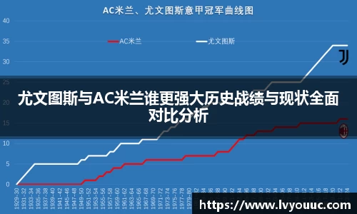 尤文图斯与AC米兰谁更强大历史战绩与现状全面对比分析